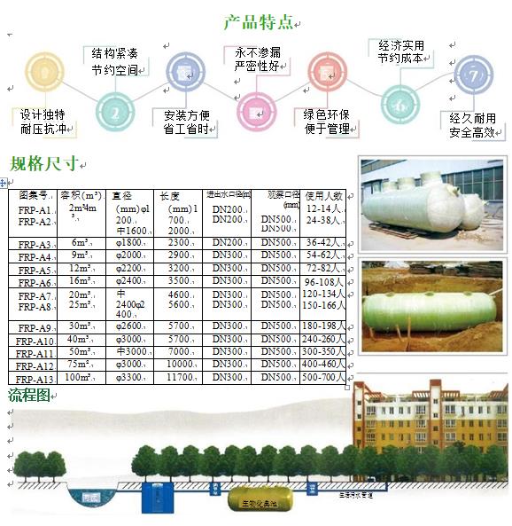 桐梓玻璃钢化粪池